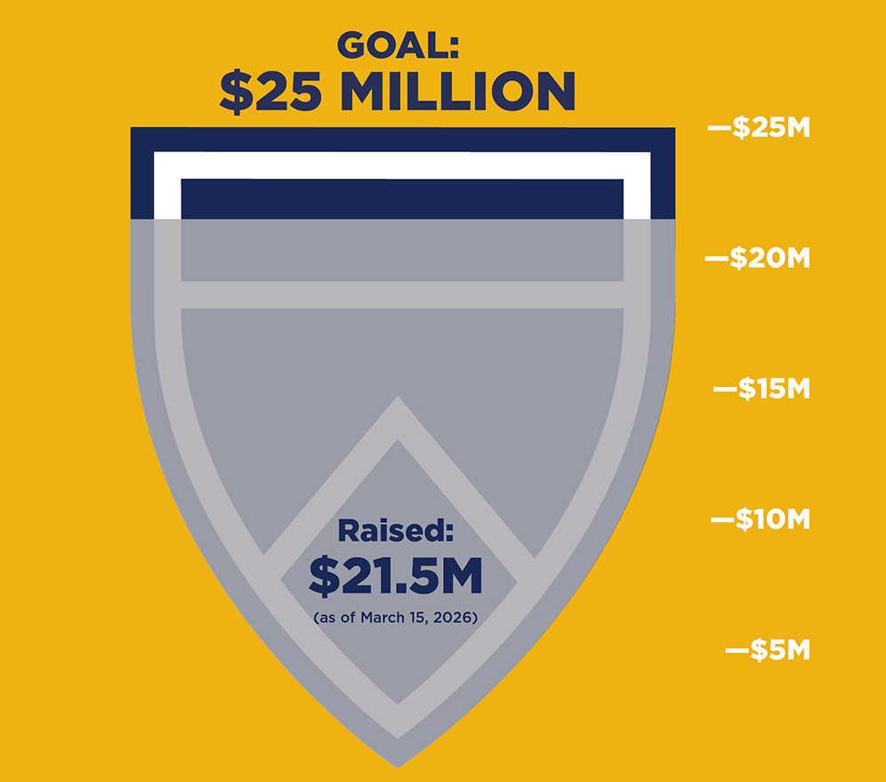 Goal: $25 Million. Raised: $21.5M (as of March 15, 2026)