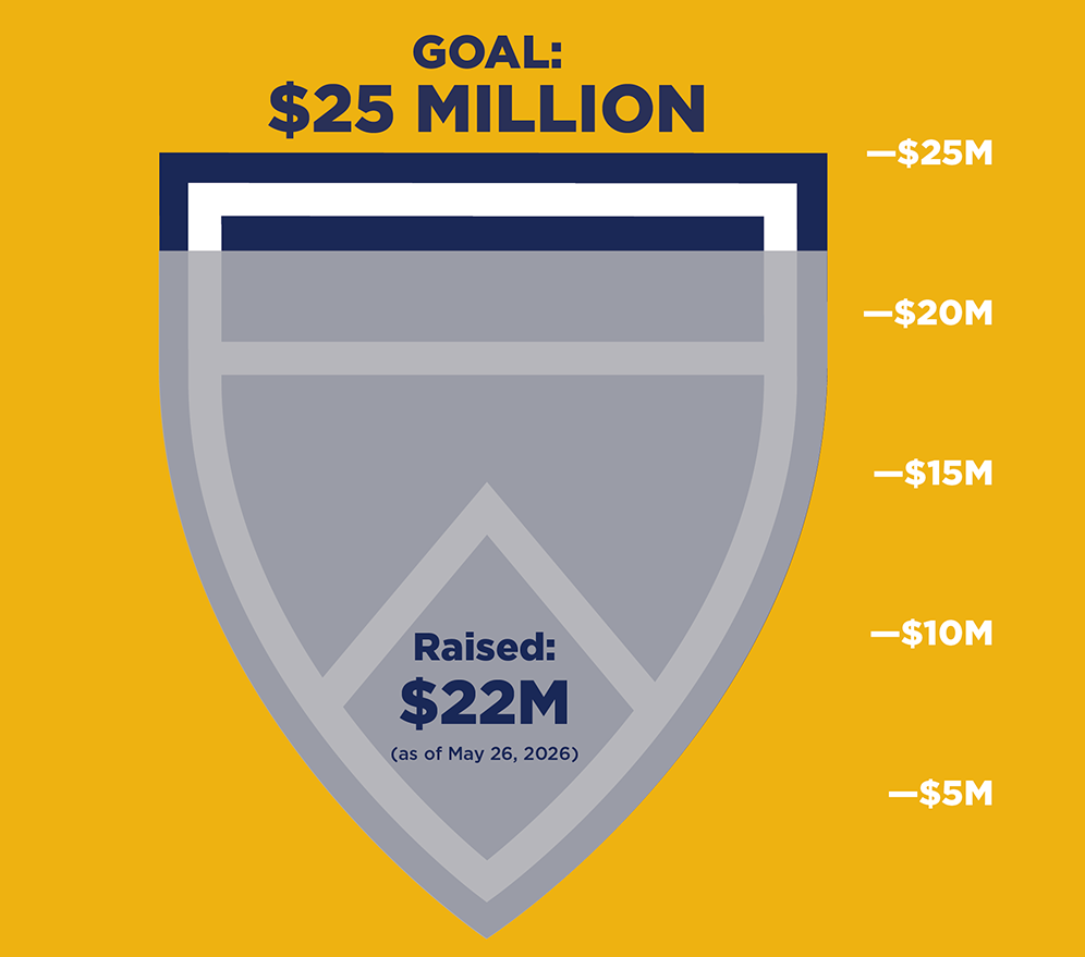 Goal $25 Million. Raised $22 Million as of May 26, 2026